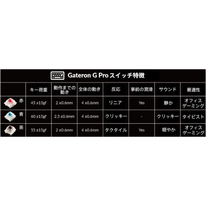 K8 Pro QMK/VIA ワイヤレス・メカニカルキーボード JIS配列 テンキーレス Gateron P Pro スイッチ ホットスワップ