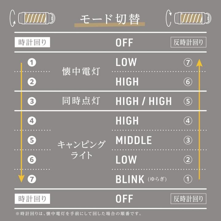 コンパクトスティックランプ