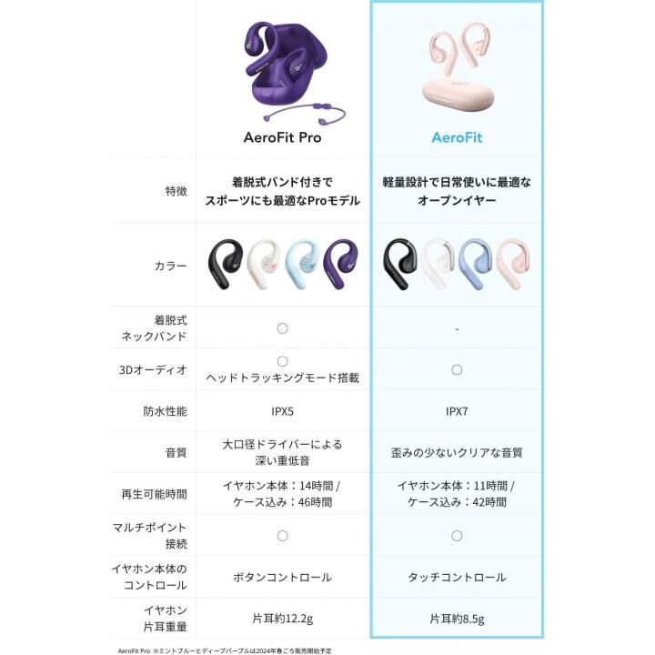 Anker Soundcore AeroFit