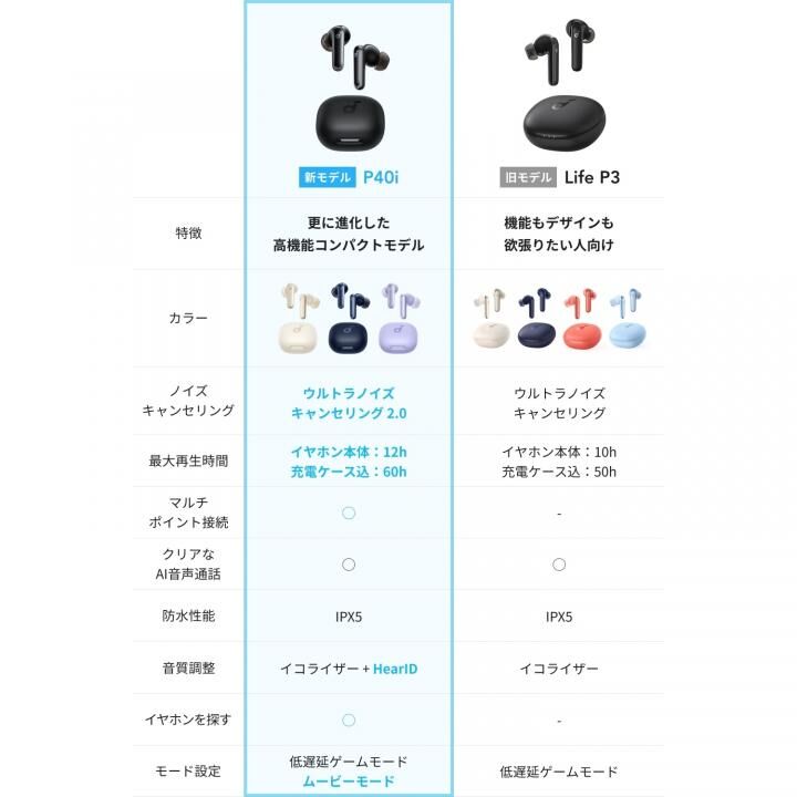 Anker Soundcore P40i 完全ワイヤレスイヤホン