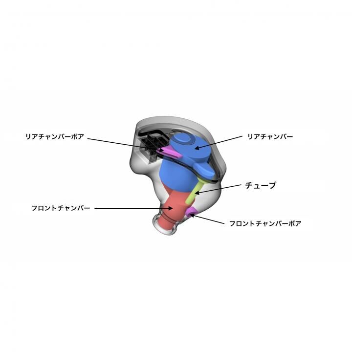 ORIVETI イヤホン OD200