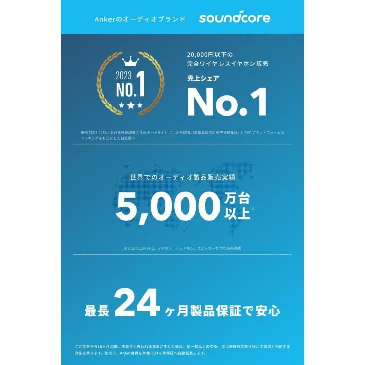 Anker SoundCore 2