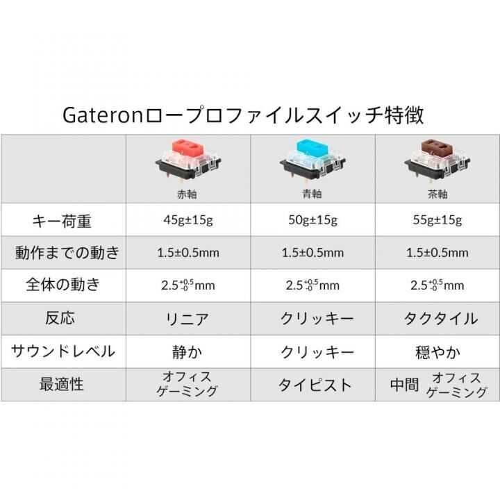 Keychron K7 ワイヤレス・メカニカルキーボード LED JIS配列 テンキーレス -Gateron