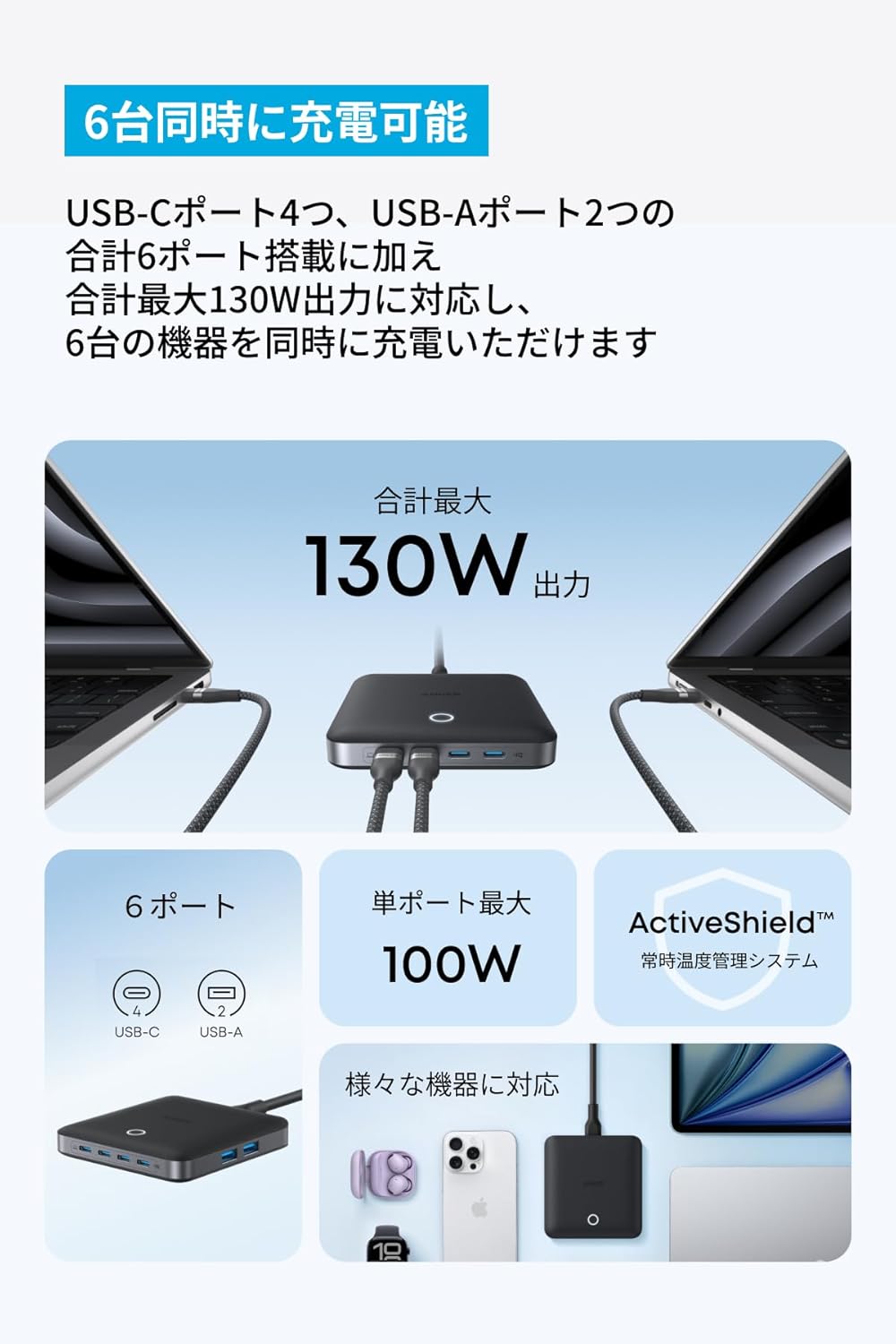 Anker Nano Charger (130W, 6 Ports)