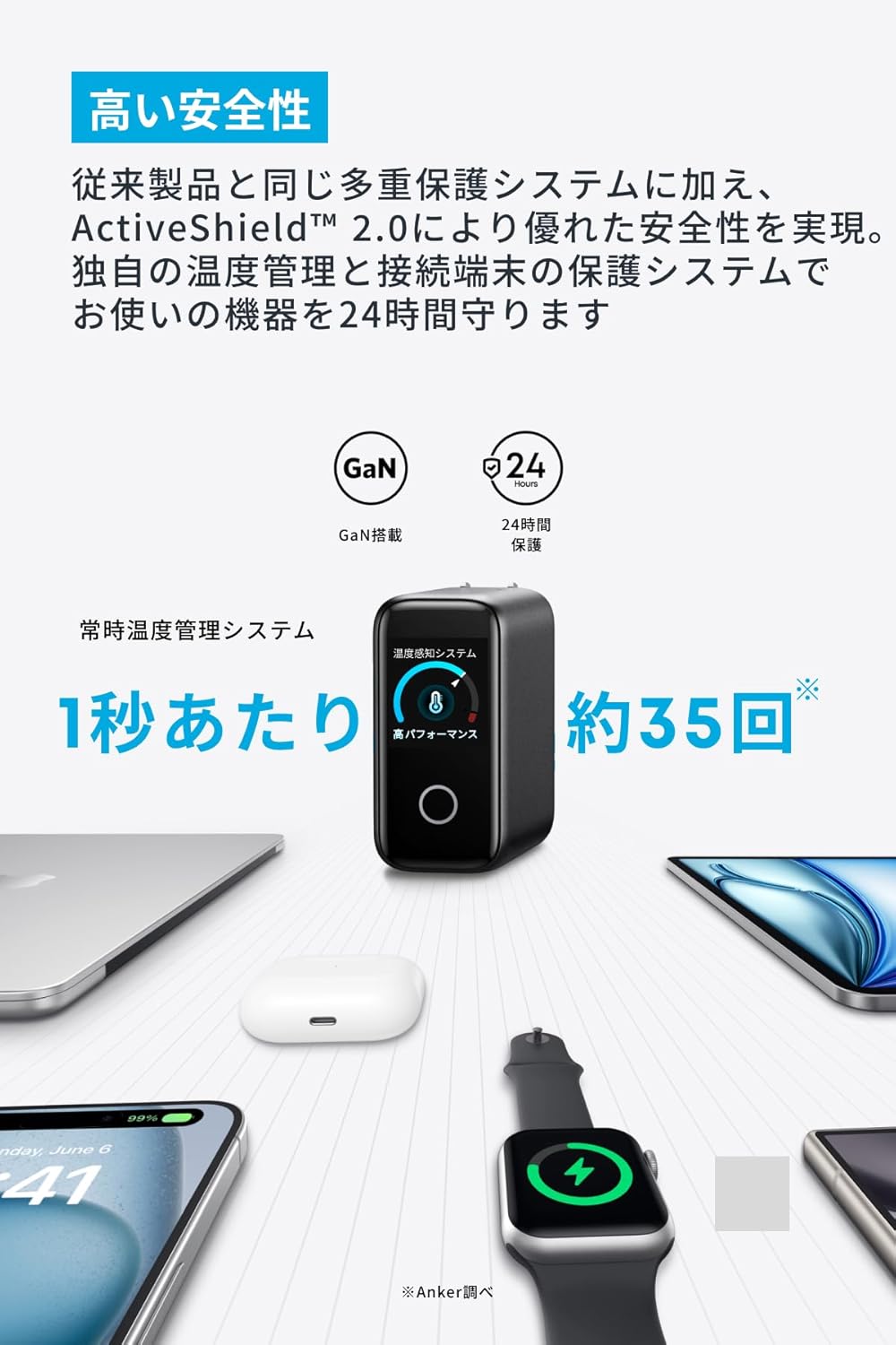 Anker Charger (140W, 4 Ports) with USB-C & USB-C ケーブル
