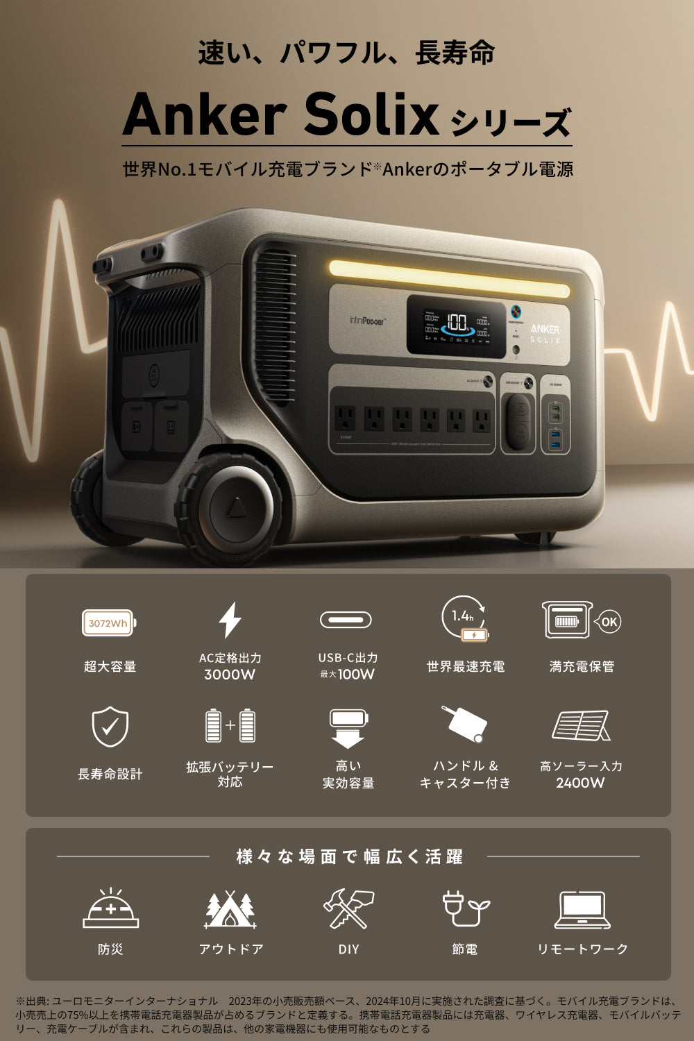 Anker Solix F3000 Portable Power Station