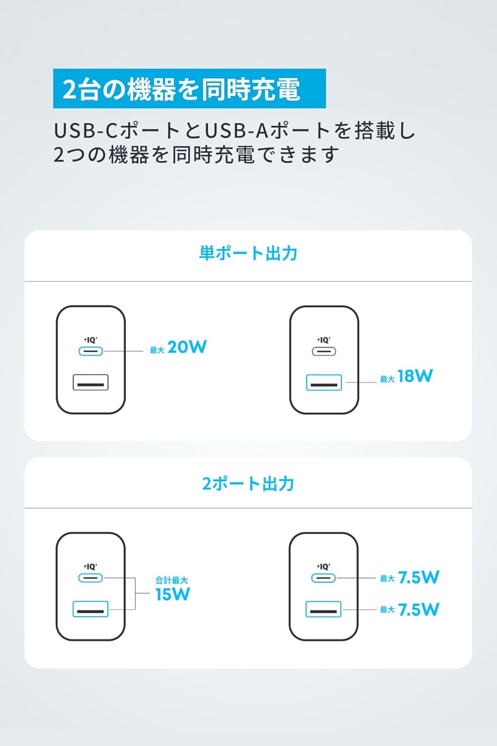 Anker Charger (20W, 2-port) with USB-C & USB-C ケーブル 2個セット
