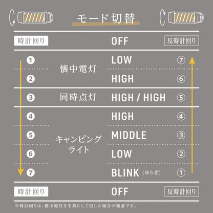 コンパクトスティックランプ