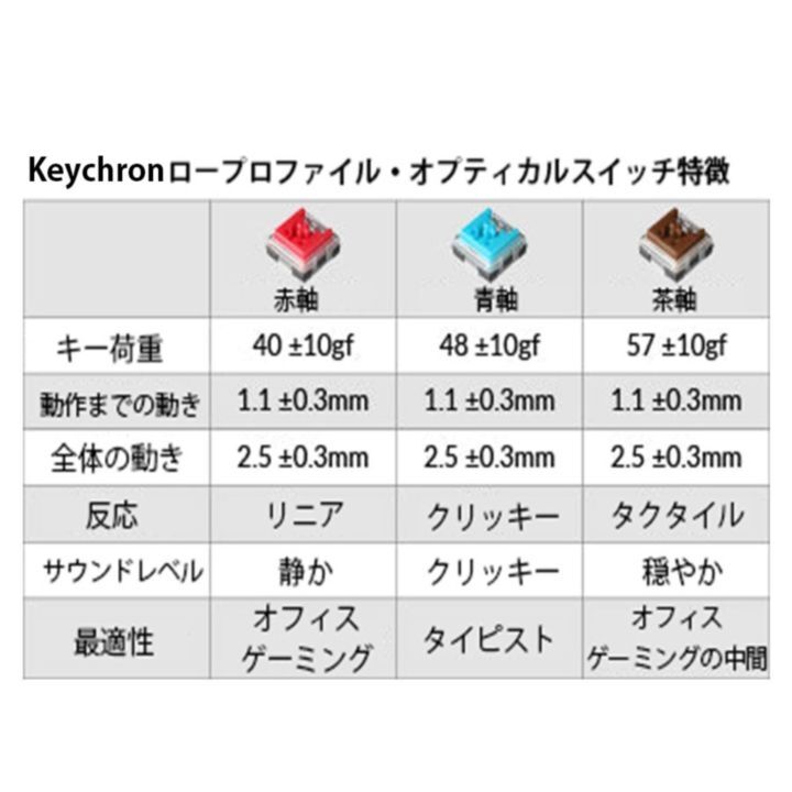 Keychron K3 ワイヤレス・メカニカルキーボード RGB US配列 テンキーレス Keychron オプティカル ホットスワップ