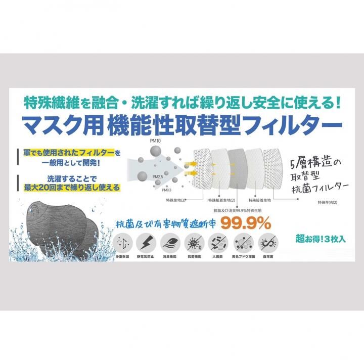 マスク用機能性取替型フィルター