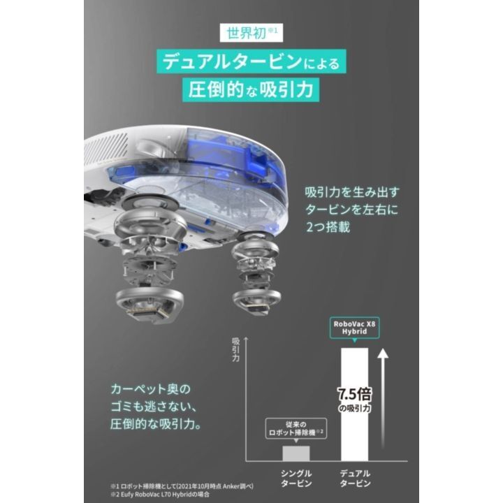 Anker Eufy RoboVac X8 Hybrid ロボット掃除機