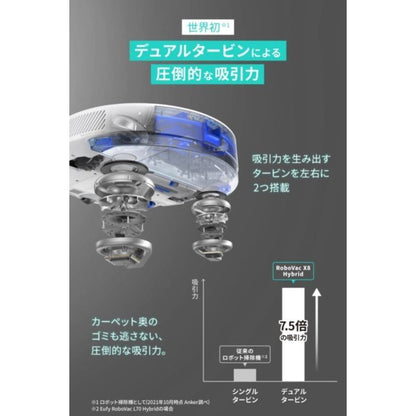 Anker Eufy RoboVac X8 Hybrid ロボット掃除機