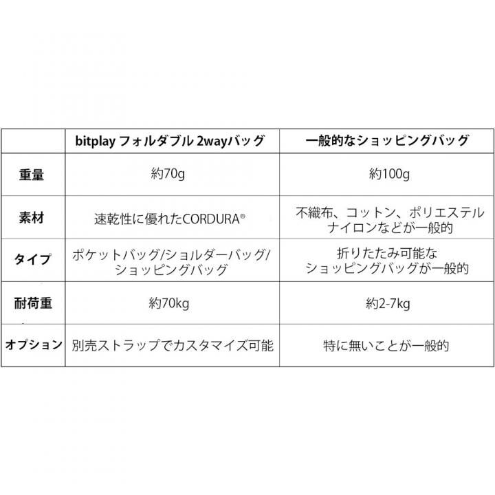 bitplay フォルダブル 2wayバッグ