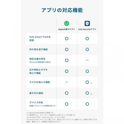 Anker Eufy Security SmartTrack Link