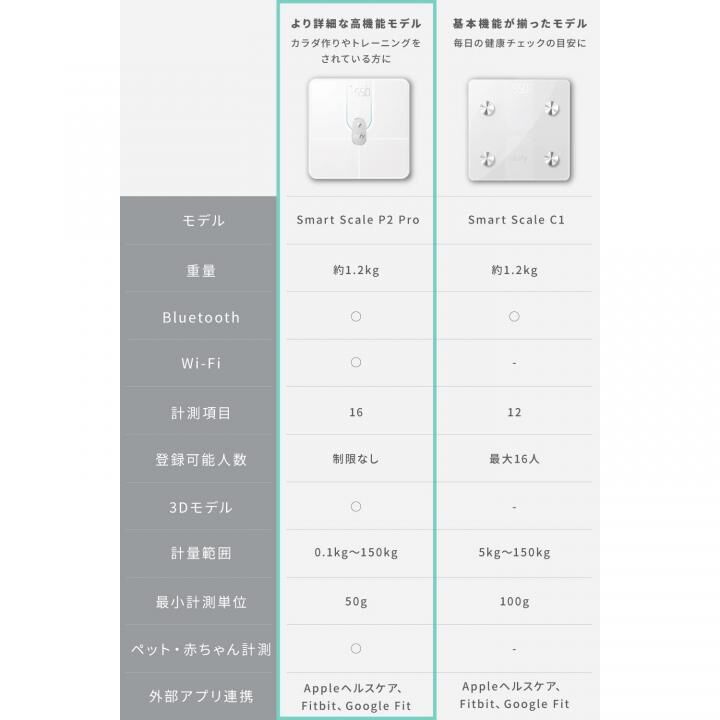 Anker Eufy Smart Scale P2 Pro