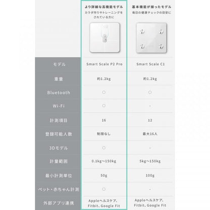 Anker Eufy Smart Scale P2 Pro