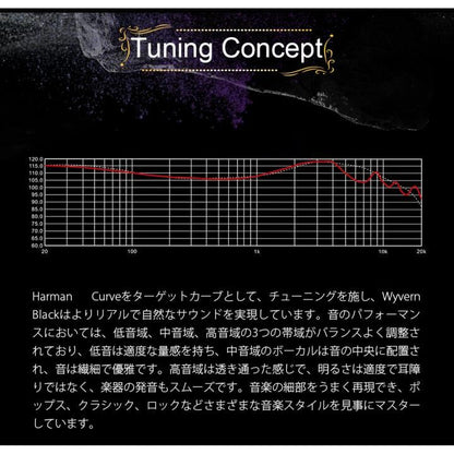 Celest Wyvern Black Pro with Boom MIC イヤホン
