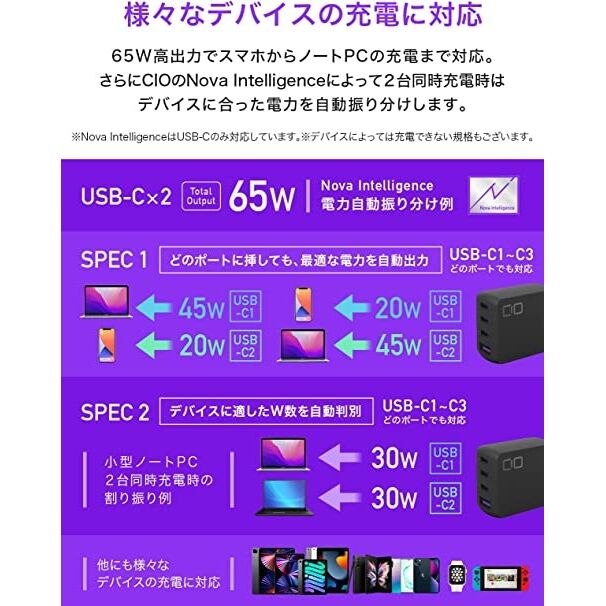 NovaPort QUAD 65W