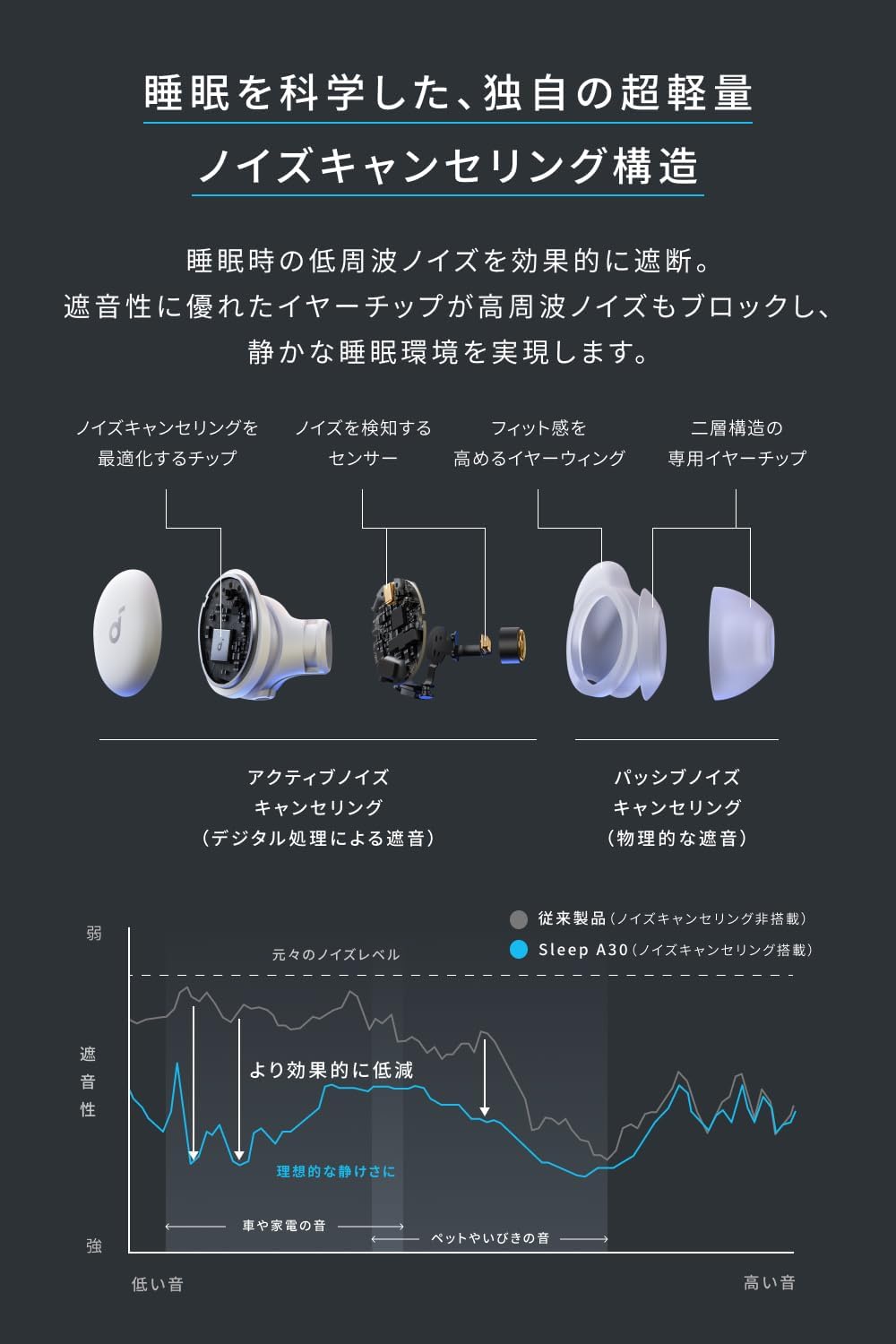 Soundcore Sleep A30 – AB-Next
