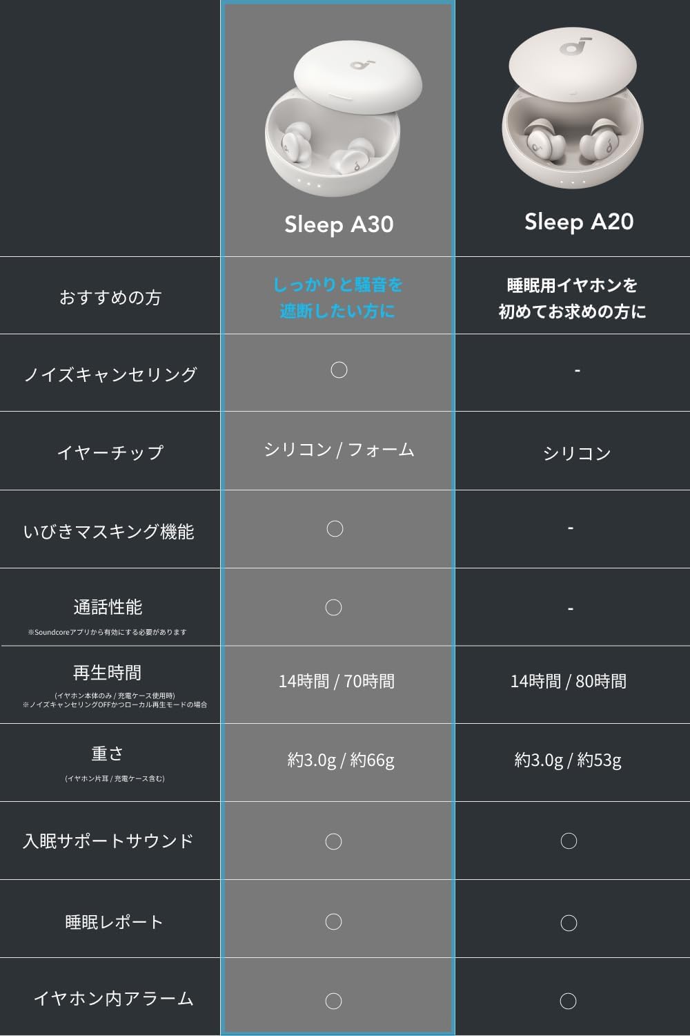 Soundcore Sleep A30 – AB-Next