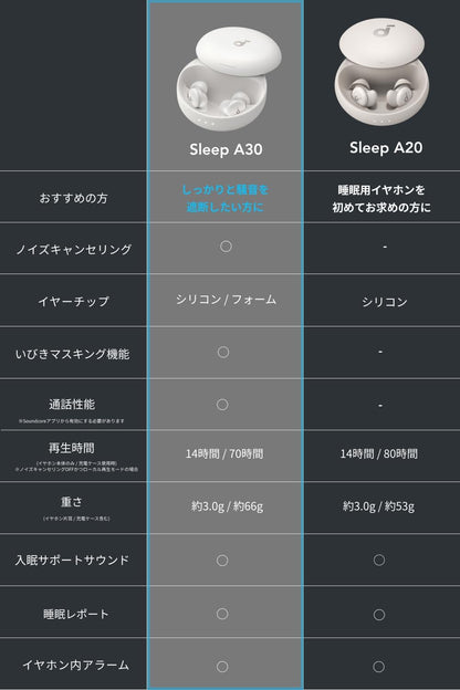 Soundcore Sleep A30