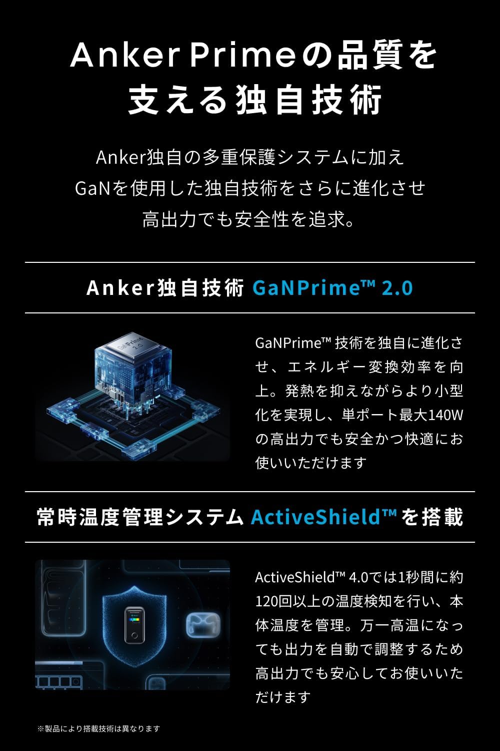 Anker Prime Charger (160W, 3 Ports) シルバー