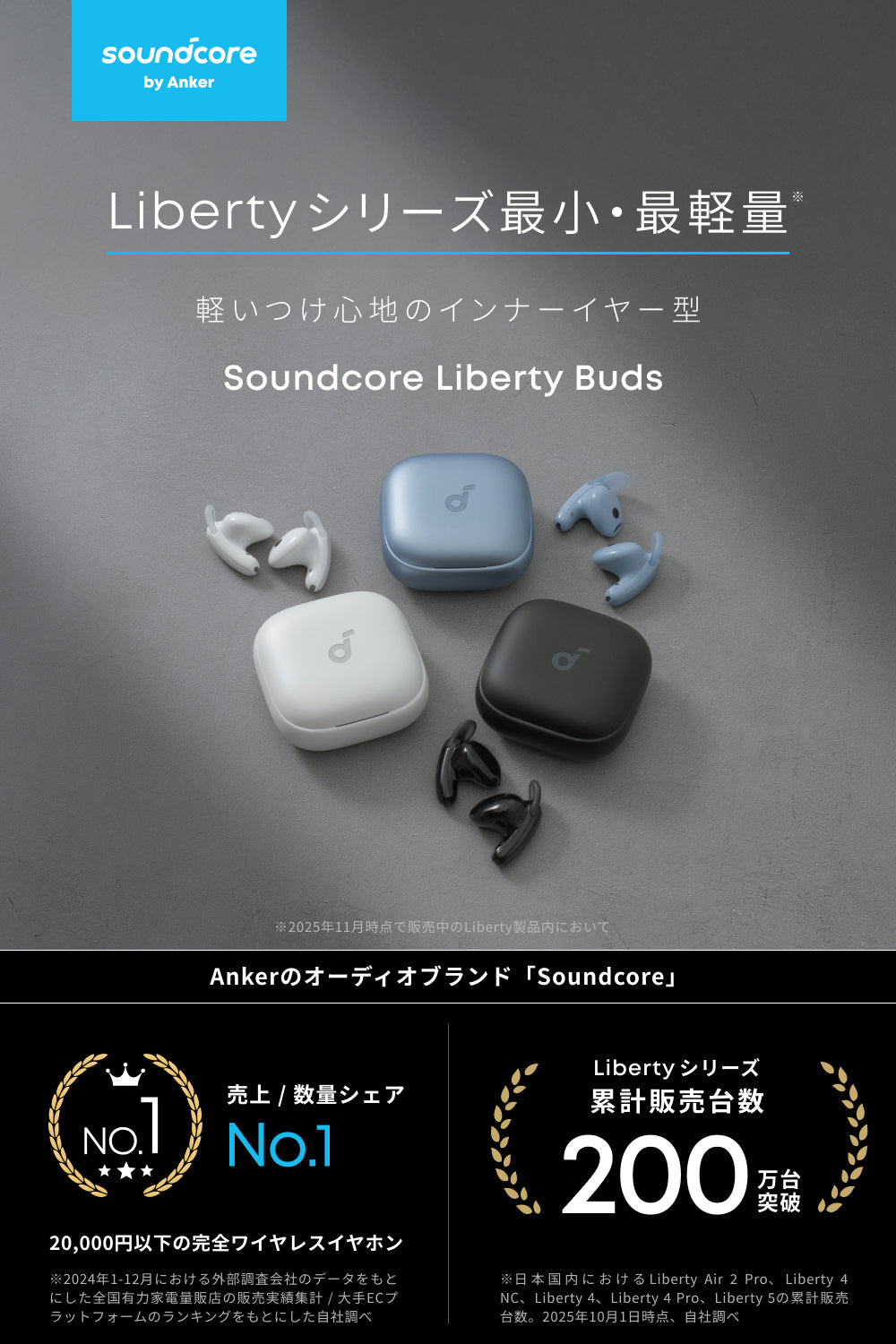 Soundcore Liberty Buds – AB-Next