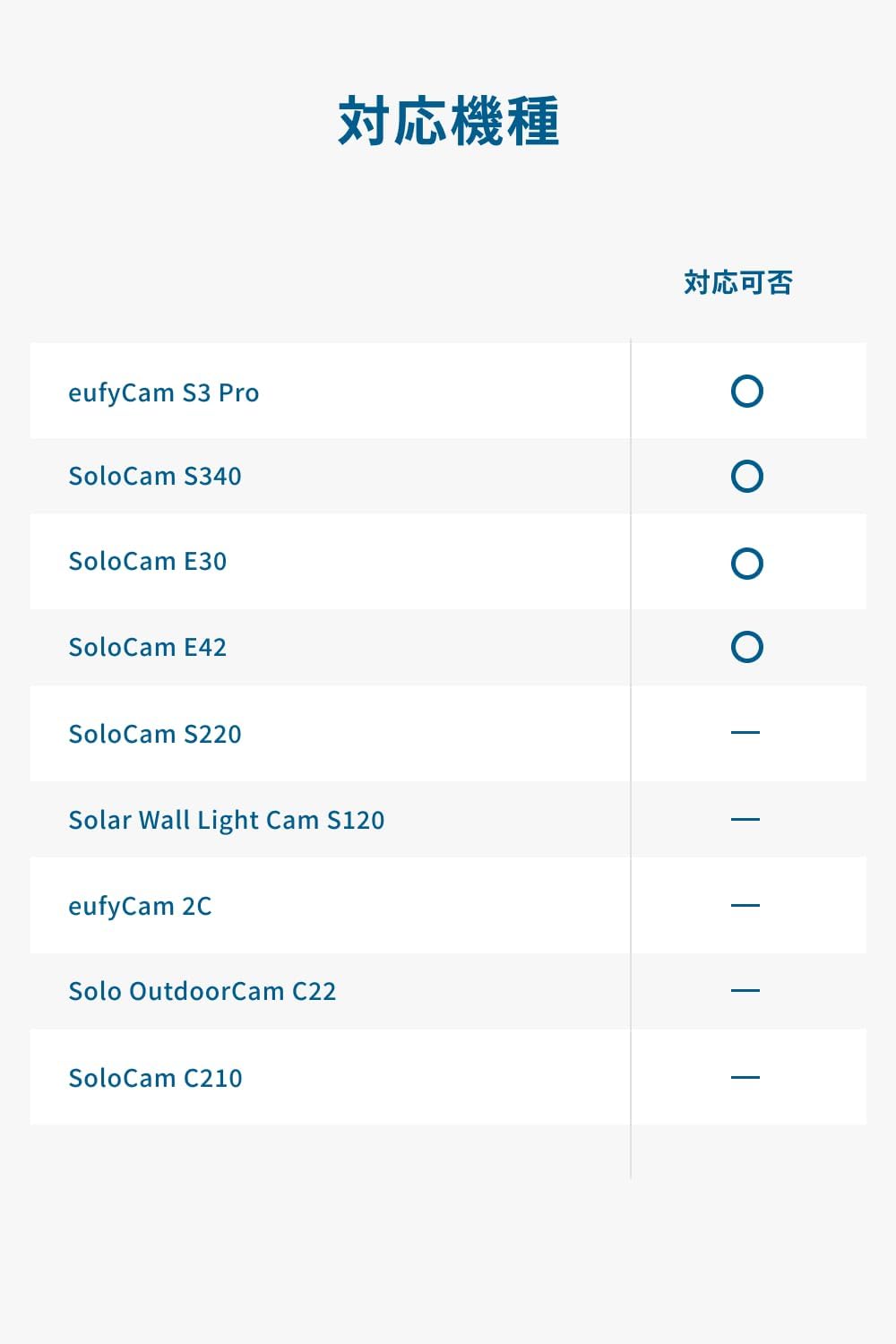 Eufy 屋外カメラ取付金具 ポール用