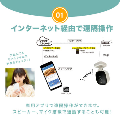 屋内外対応IPカメラ 防水IP65