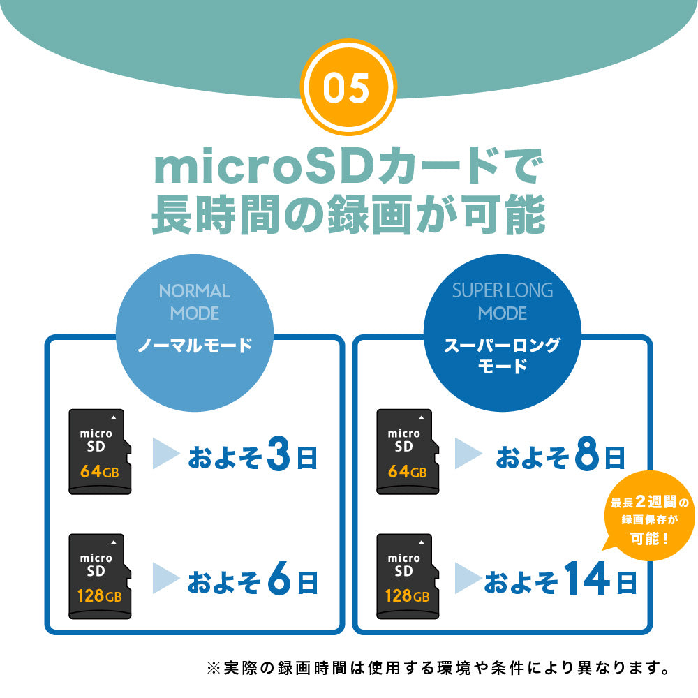 屋内外対応IPカメラ 防水IP65
